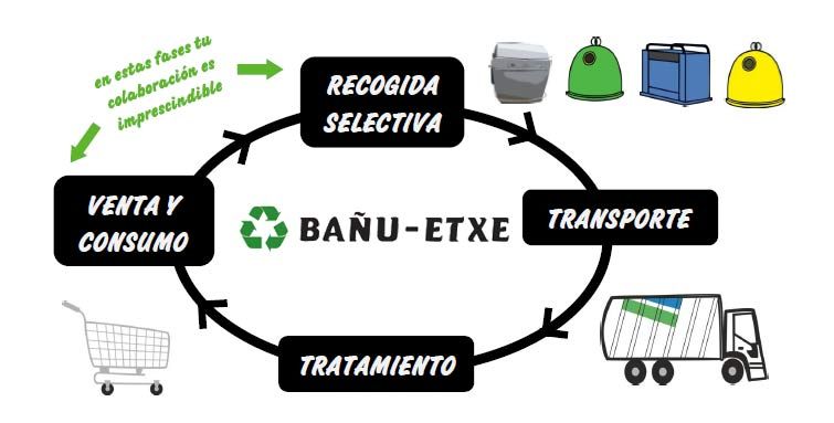 bañu-etxe